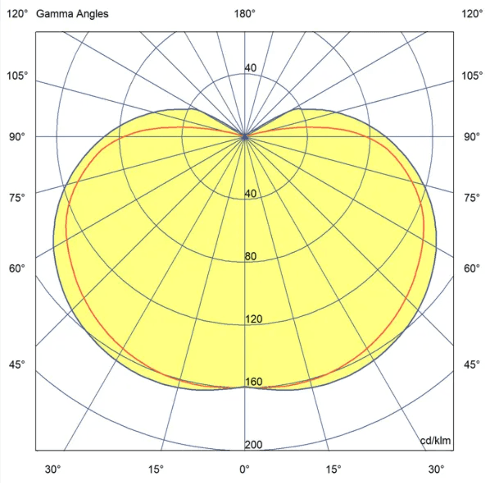 Photometric Curve Image - Screenshot 2026-07-03 at 4.36.52 PM.png